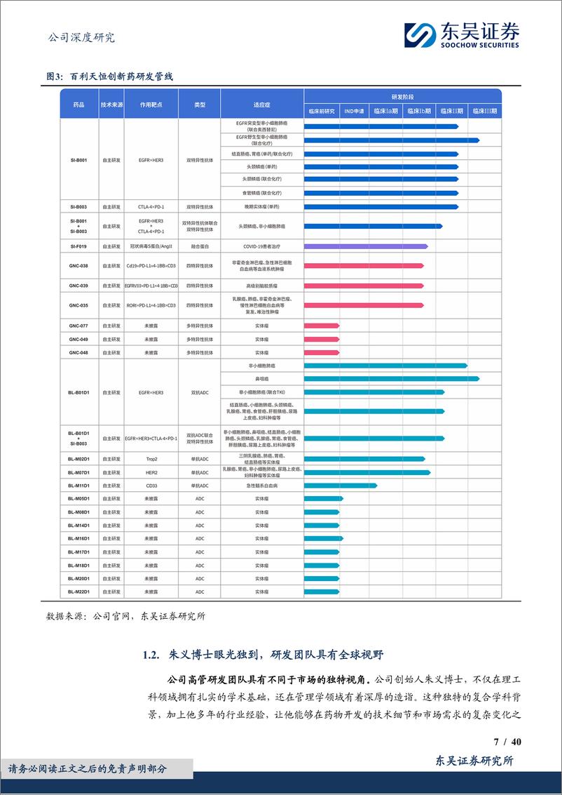 《百利天恒-688506.SH-首创双抗ADC，书写全球重磅产品新篇章-20240411-东吴证券-40页》 - 第7页预览图