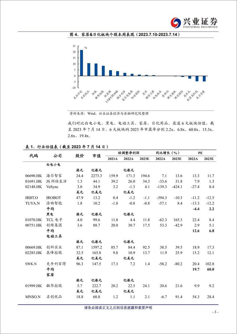 《海外消费行业：6月美国房租CPI走高，美西港口吞吐量下降-20230718-兴业证券-17页》 - 第4页预览图