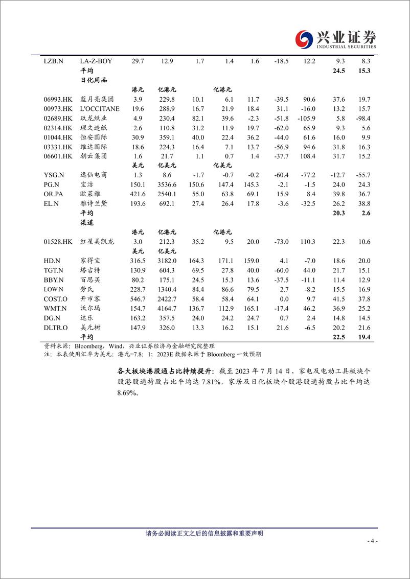 《海外消费行业：6月美国房租CPI走高，美西港口吞吐量下降-20230718-兴业证券-17页》 - 第5页预览图