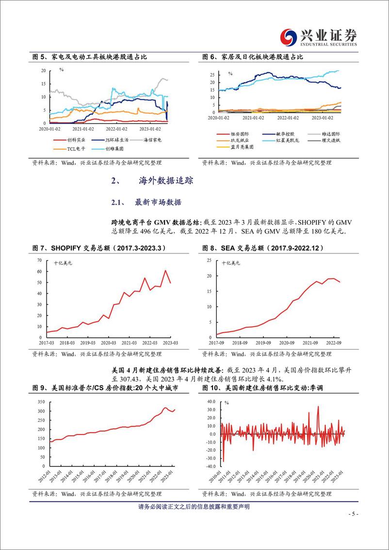 《海外消费行业：6月美国房租CPI走高，美西港口吞吐量下降-20230718-兴业证券-17页》 - 第6页预览图