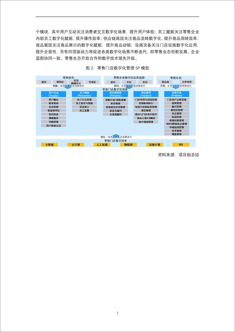 《零售门店数字化赋能专项报告(2024年)-中国连锁经营协会-2024-220页》 - 第7页预览图