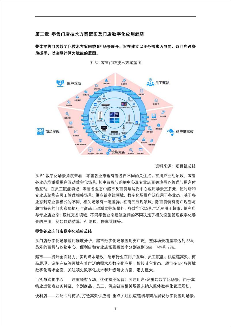 《零售门店数字化赋能专项报告(2024年)-中国连锁经营协会-2024-220页》 - 第8页预览图