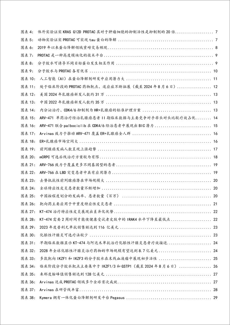 《2024蛋白质降解剂发展现状及海内外重点标的分析报告》 - 第3页预览图