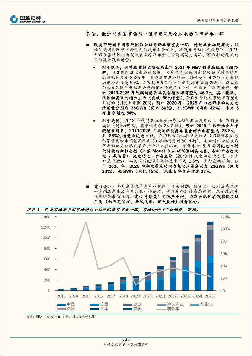 《欧美电动车行业专题分析报告：欧美新能源车处爆发前夕，关注全球供应链-20191230-国金证券-20页》 - 第5页预览图