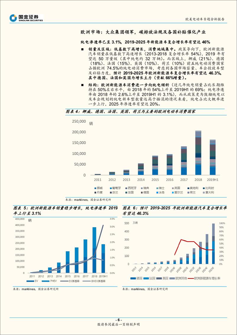 《欧美电动车行业专题分析报告：欧美新能源车处爆发前夕，关注全球供应链-20191230-国金证券-20页》 - 第7页预览图