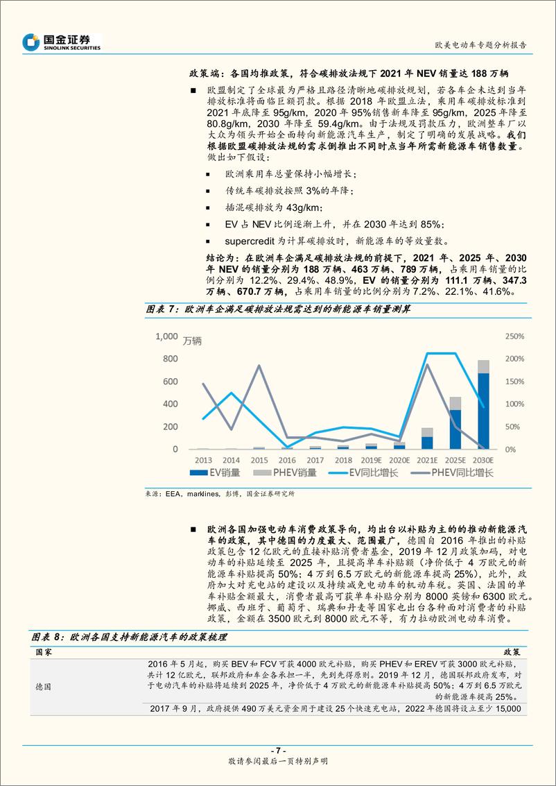 《欧美电动车行业专题分析报告：欧美新能源车处爆发前夕，关注全球供应链-20191230-国金证券-20页》 - 第8页预览图