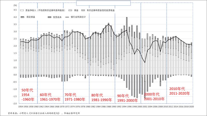 《银行业专题报告：日本90年代银行业发展回顾-240920-华福证券-41页》 - 第3页预览图