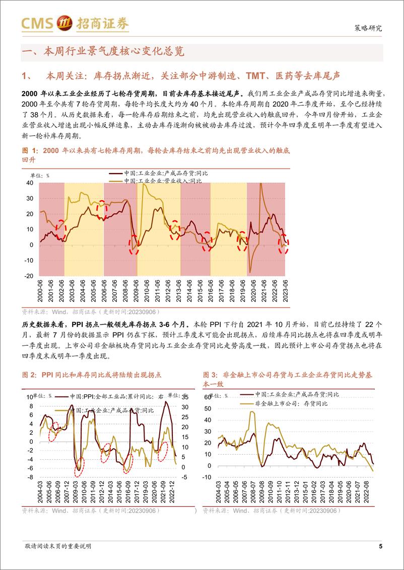 《行业景气观察：库存拐点渐近，8月重型卡车销量同比上行-20230906-招商证券-27页》 - 第6页预览图