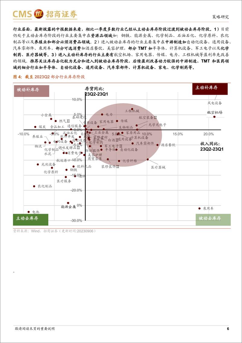 《行业景气观察：库存拐点渐近，8月重型卡车销量同比上行-20230906-招商证券-27页》 - 第7页预览图