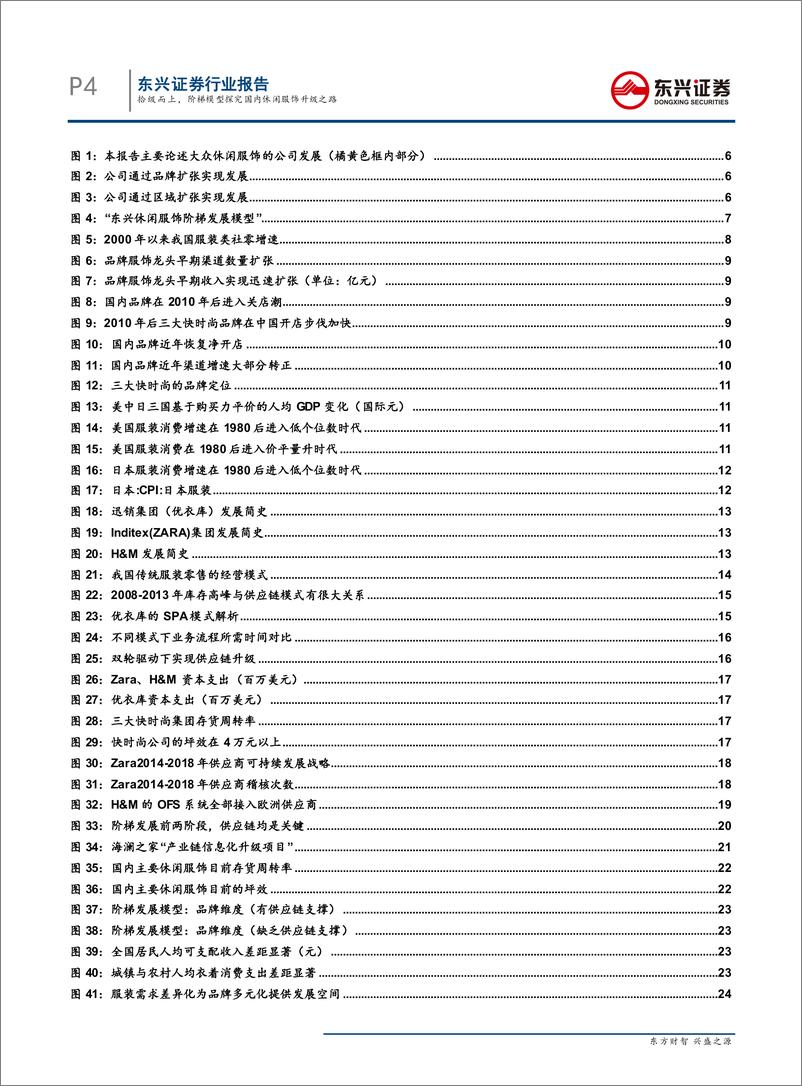 《纺织服装行业国际对比系列报告之一：拾级而上，阶梯模型探究国内休闲服饰升级之路-20190801-东兴证券-45页》 - 第5页预览图