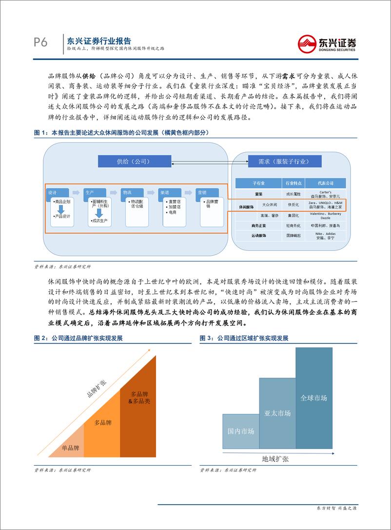 《纺织服装行业国际对比系列报告之一：拾级而上，阶梯模型探究国内休闲服饰升级之路-20190801-东兴证券-45页》 - 第7页预览图