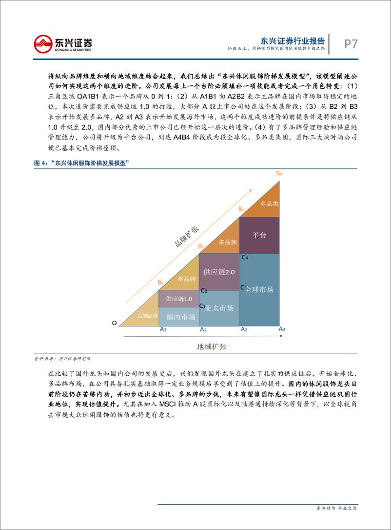 《纺织服装行业国际对比系列报告之一：拾级而上，阶梯模型探究国内休闲服饰升级之路-20190801-东兴证券-45页》 - 第8页预览图