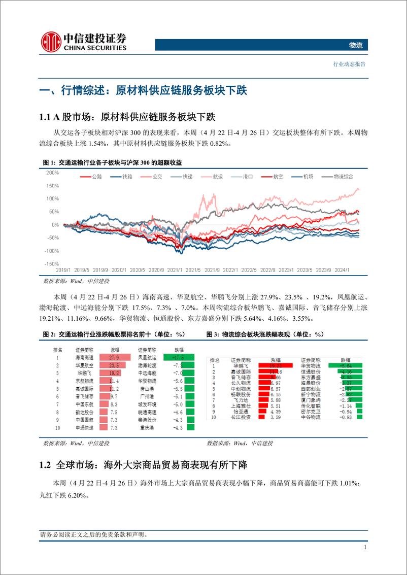 《物流行业行业动态：国际油价止跌回升，欧洲天然气价格上涨，进口煤市场偏强运行-240428-中信建投-15页》 - 第4页预览图