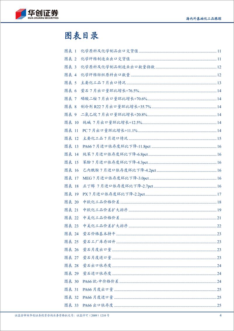 《基础化工行业定期报告：7月化工品海内外价差与出口量跟踪，化学原料及化学制品制造业出口交货值同比+45.8%，环比下降10.0%》 - 第4页预览图