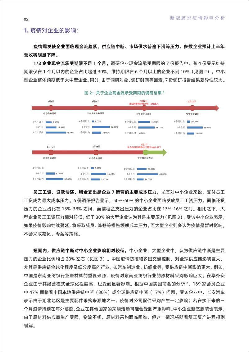 《新冠肺炎疫情对中国企业影响评估报告-联合国开发署-202004》 - 第6页预览图