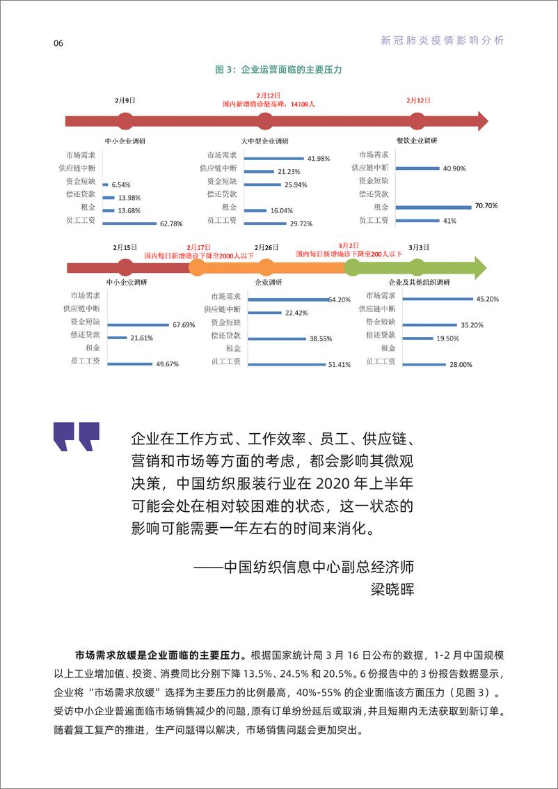 《新冠肺炎疫情对中国企业影响评估报告-联合国开发署-202004》 - 第7页预览图