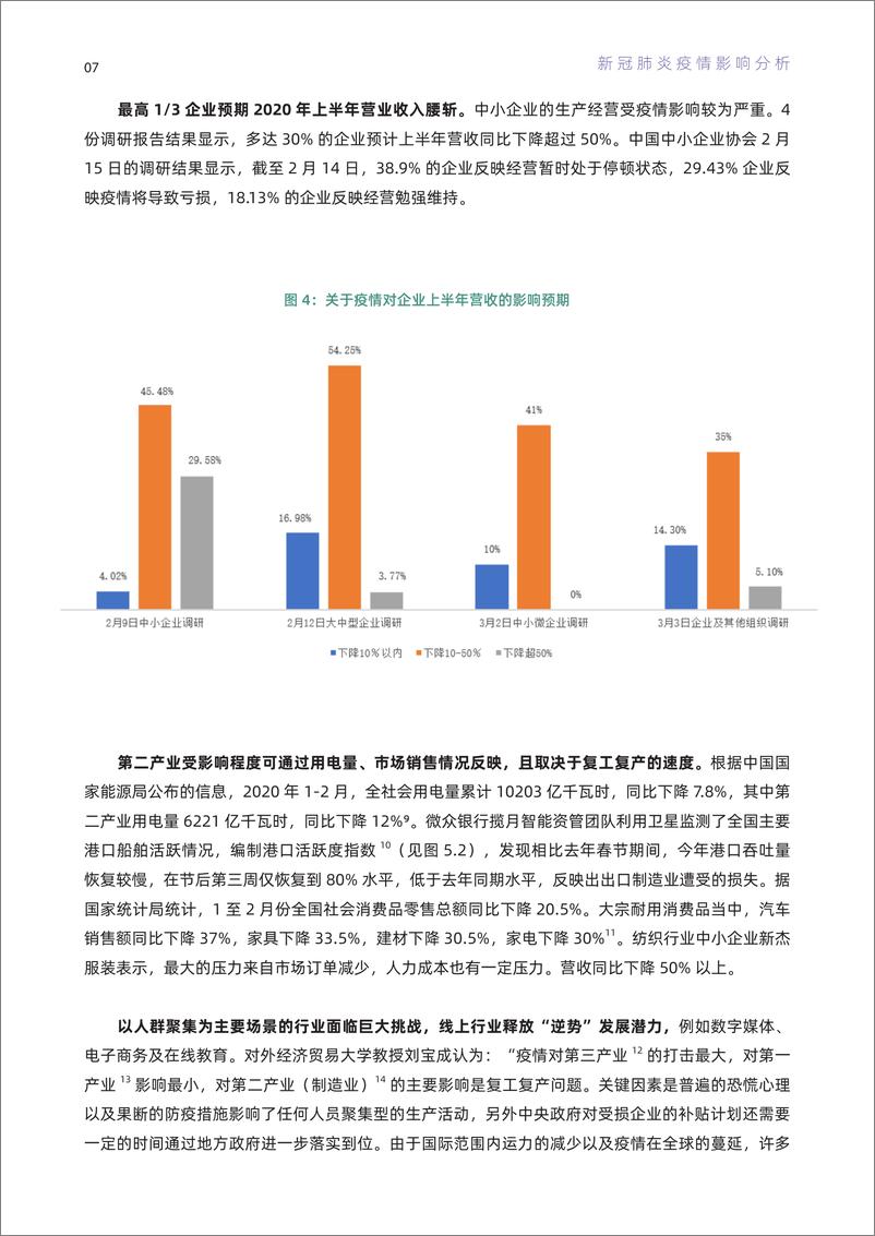 《新冠肺炎疫情对中国企业影响评估报告-联合国开发署-202004》 - 第8页预览图