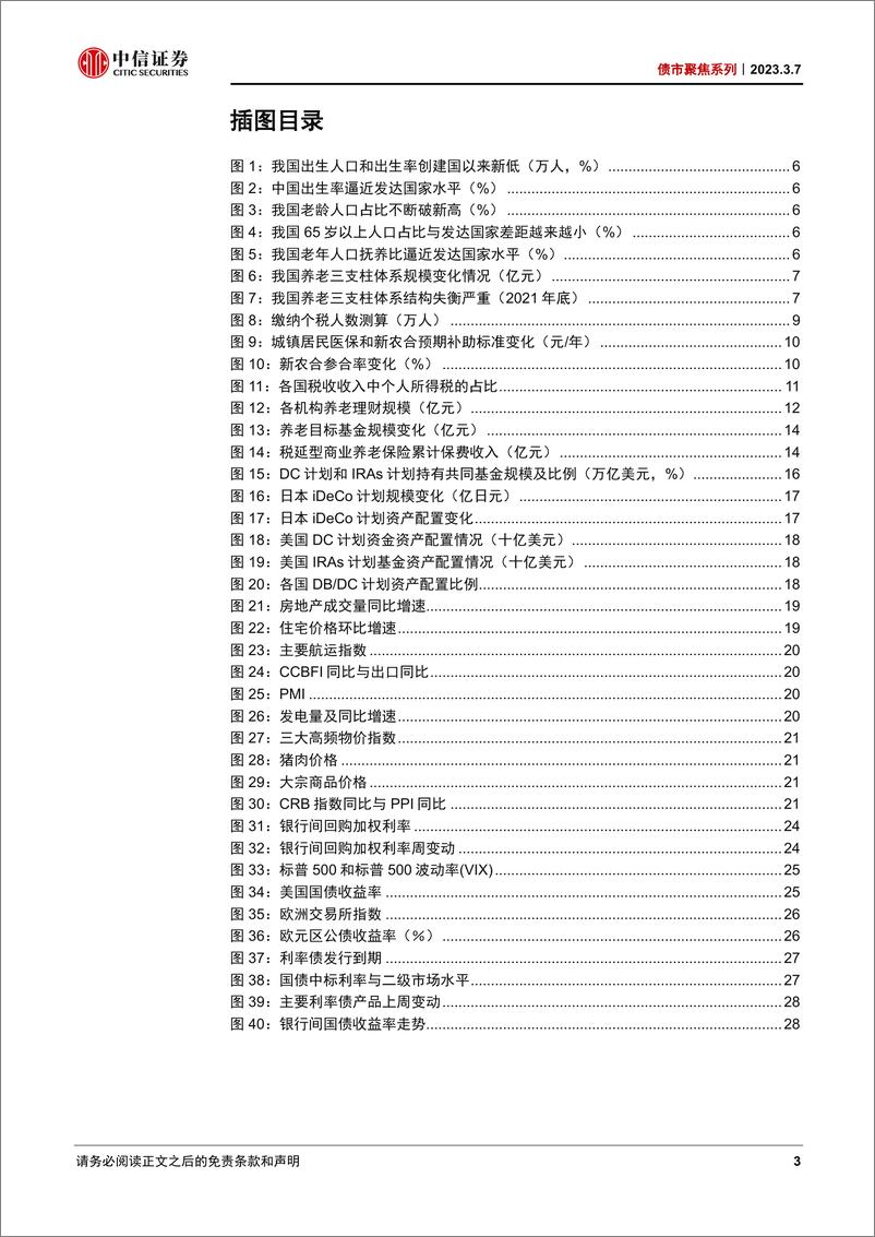 《债市聚焦系列：个人养老金发展刻不容缓-20230307-中信证券-30页》 - 第4页预览图