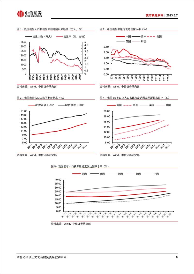 《债市聚焦系列：个人养老金发展刻不容缓-20230307-中信证券-30页》 - 第7页预览图