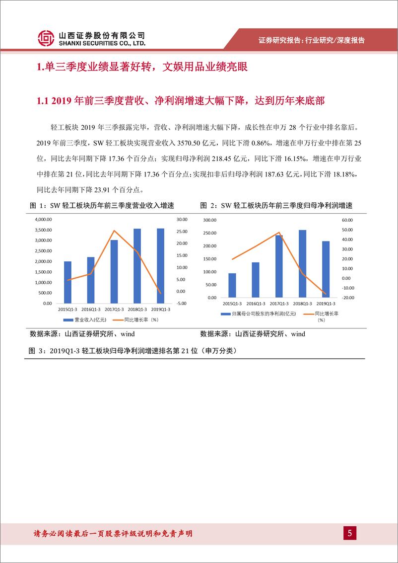 《轻工行业2019年三季报综述：单三季度业绩显着好转，文娱用品业绩亮眼-20191108-山西证券-27页》 - 第6页预览图