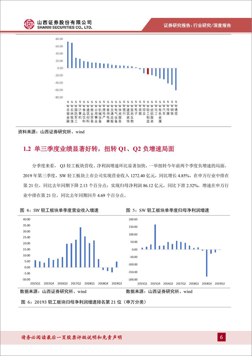 《轻工行业2019年三季报综述：单三季度业绩显着好转，文娱用品业绩亮眼-20191108-山西证券-27页》 - 第7页预览图