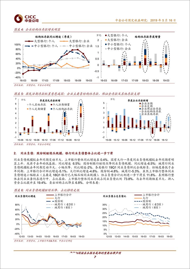 《上市银行18年年报和2019年一季报点评：息差仍承压，资本更关键-20190516-中金公司-28页》 - 第8页预览图