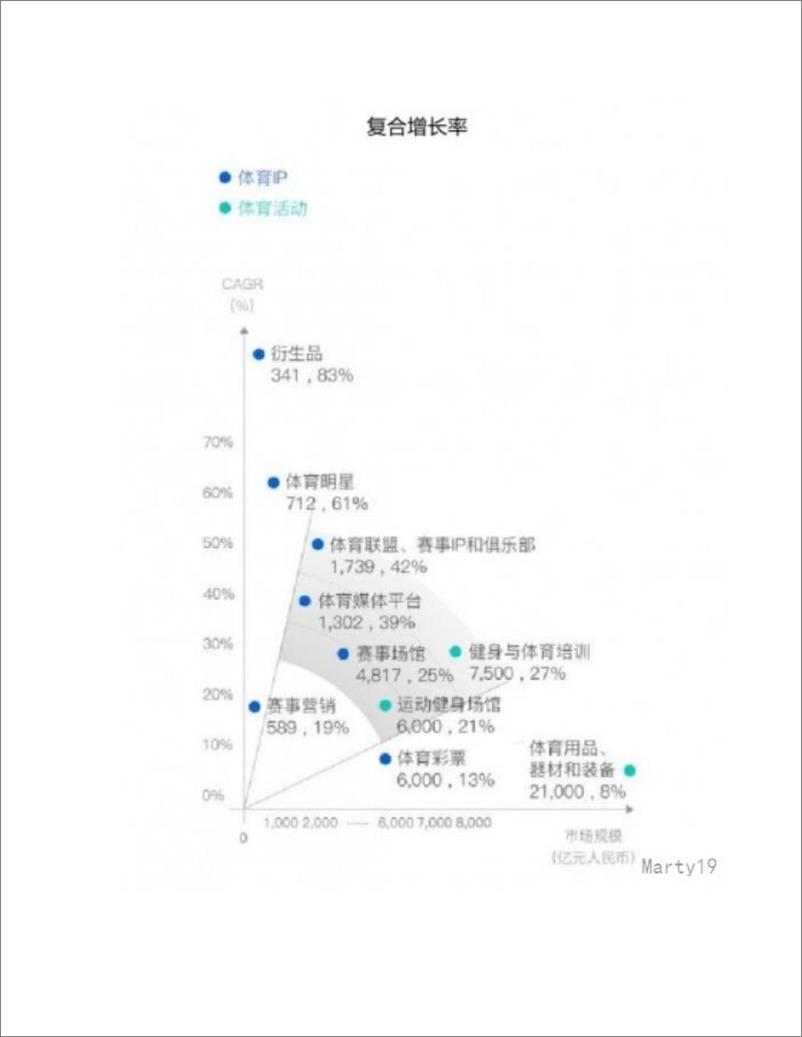 《全民体育大热时出现负增长，腾讯体育如何重新掌控节奏？》 - 第5页预览图