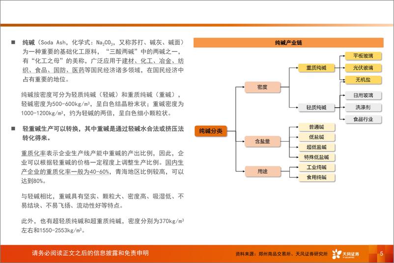 《基础化工行业专题研究-纯碱：供需两端均面临结构性变化-240530-天风证券-36页》 - 第5页预览图