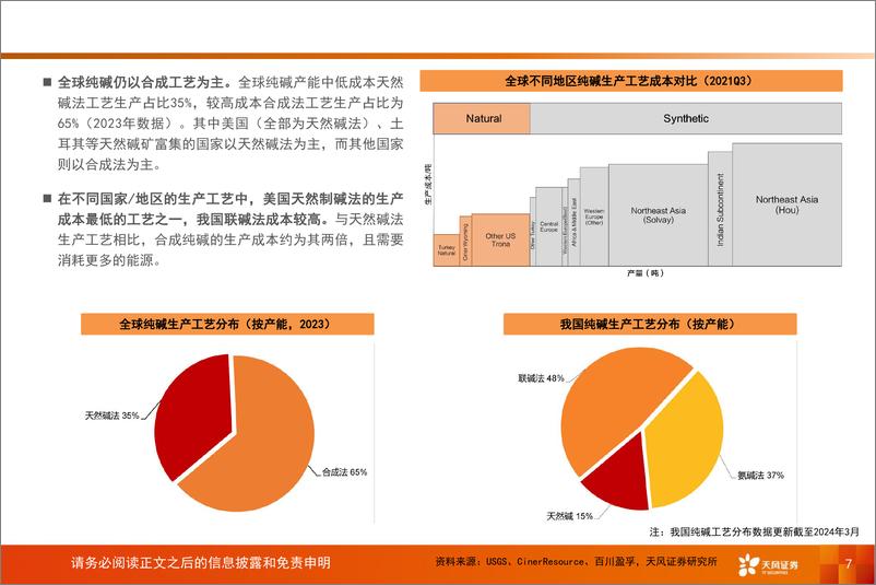 《基础化工行业专题研究-纯碱：供需两端均面临结构性变化-240530-天风证券-36页》 - 第7页预览图