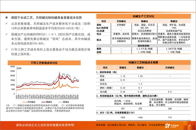 《基础化工行业专题研究-纯碱：供需两端均面临结构性变化-240530-天风证券-36页》 - 第8页预览图