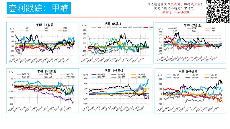 《化工跨期套利跟踪-20190725-信达期货-15页》 - 第4页预览图