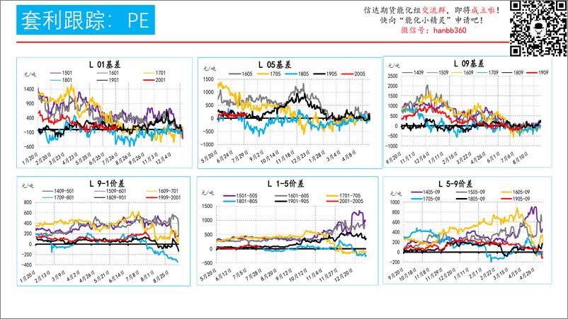 《化工跨期套利跟踪-20190725-信达期货-15页》 - 第6页预览图