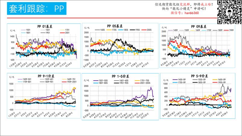 《化工跨期套利跟踪-20190725-信达期货-15页》 - 第7页预览图