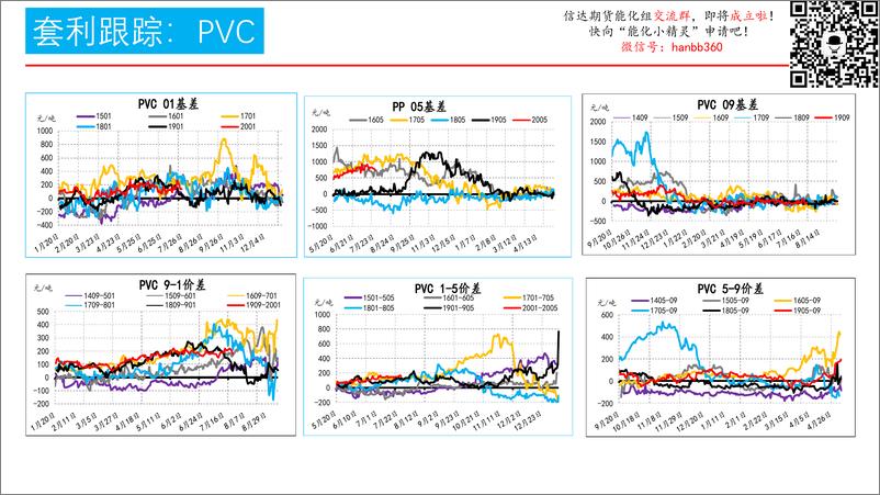 《化工跨期套利跟踪-20190725-信达期货-15页》 - 第8页预览图