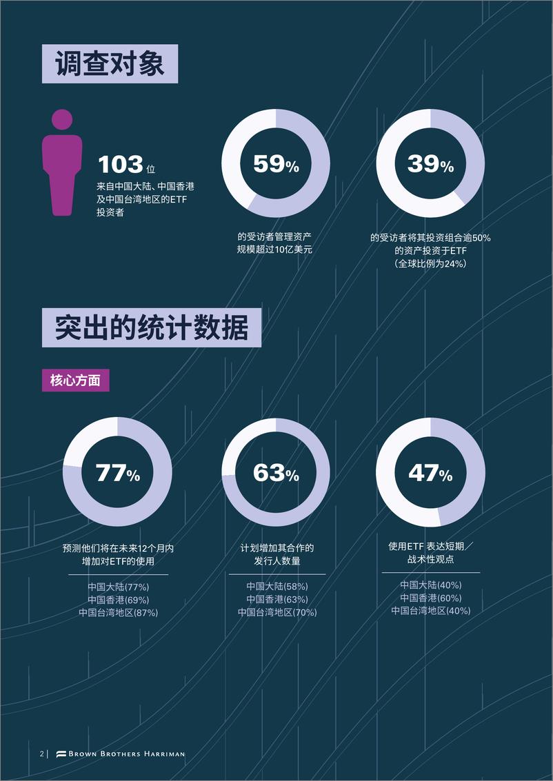 《2024大中华区ETF投资者调查报告》 - 第3页预览图