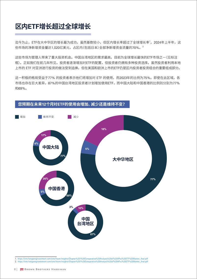 《2024大中华区ETF投资者调查报告》 - 第7页预览图