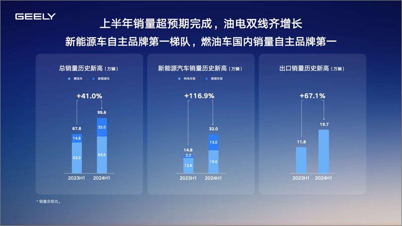 《吉利汽车集团_业绩_各品牌表现_2024展望_车型规划》 - 第4页预览图