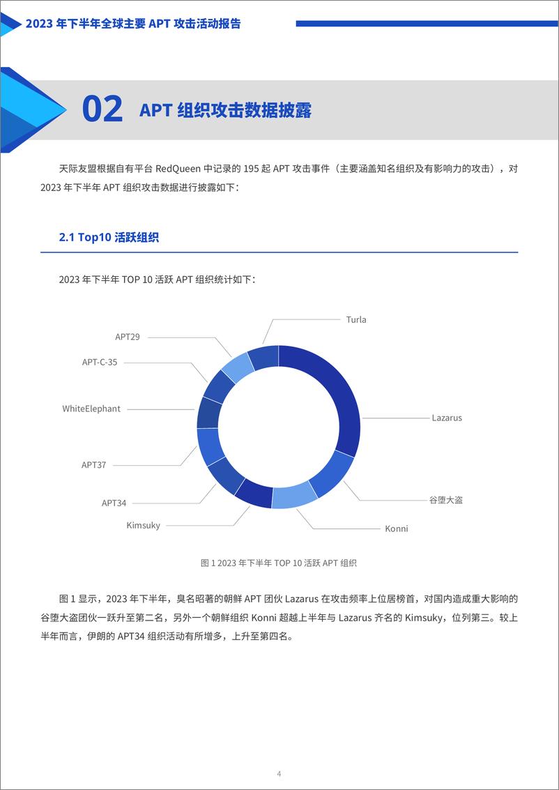 《2023年下半年全球主要APT攻击活动报告-天际友盟》 - 第4页预览图