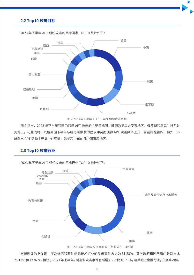 《2023年下半年全球主要APT攻击活动报告-天际友盟》 - 第5页预览图