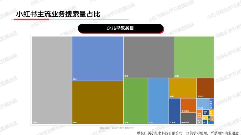 《小红书2024年教育行业月报-2月-22页》 - 第5页预览图