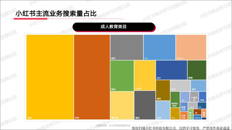 《小红书2024年教育行业月报-2月-22页》 - 第6页预览图