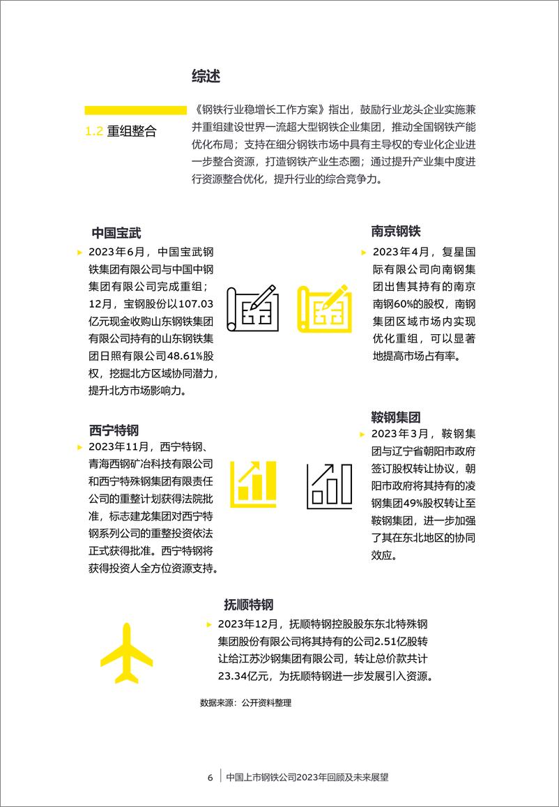 《中国上市钢铁公司2023年回顾及未来展望-安永-2024.7-90页》 - 第6页预览图