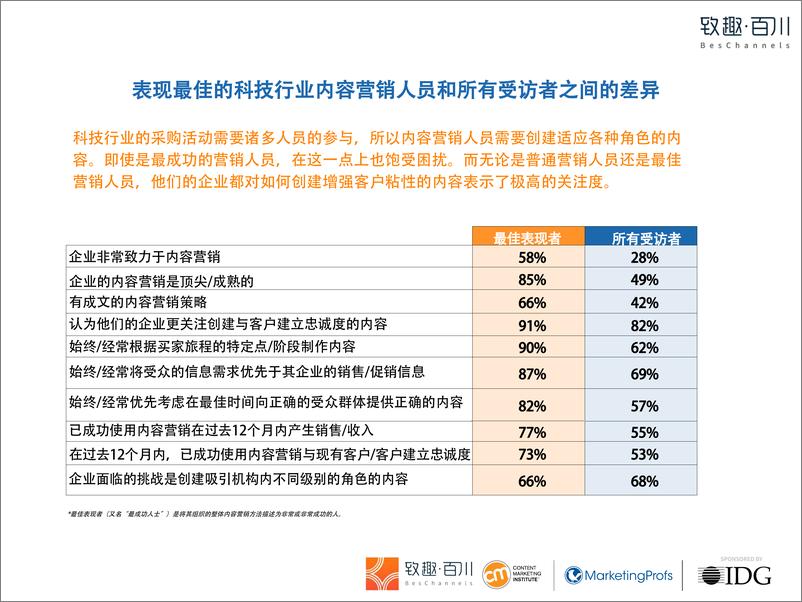 《致趣·百川-2019年科技行业内容营销白皮书-2019.6-81页》 - 第5页预览图