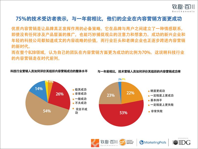 《致趣·百川-2019年科技行业内容营销白皮书-2019.6-81页》 - 第7页预览图