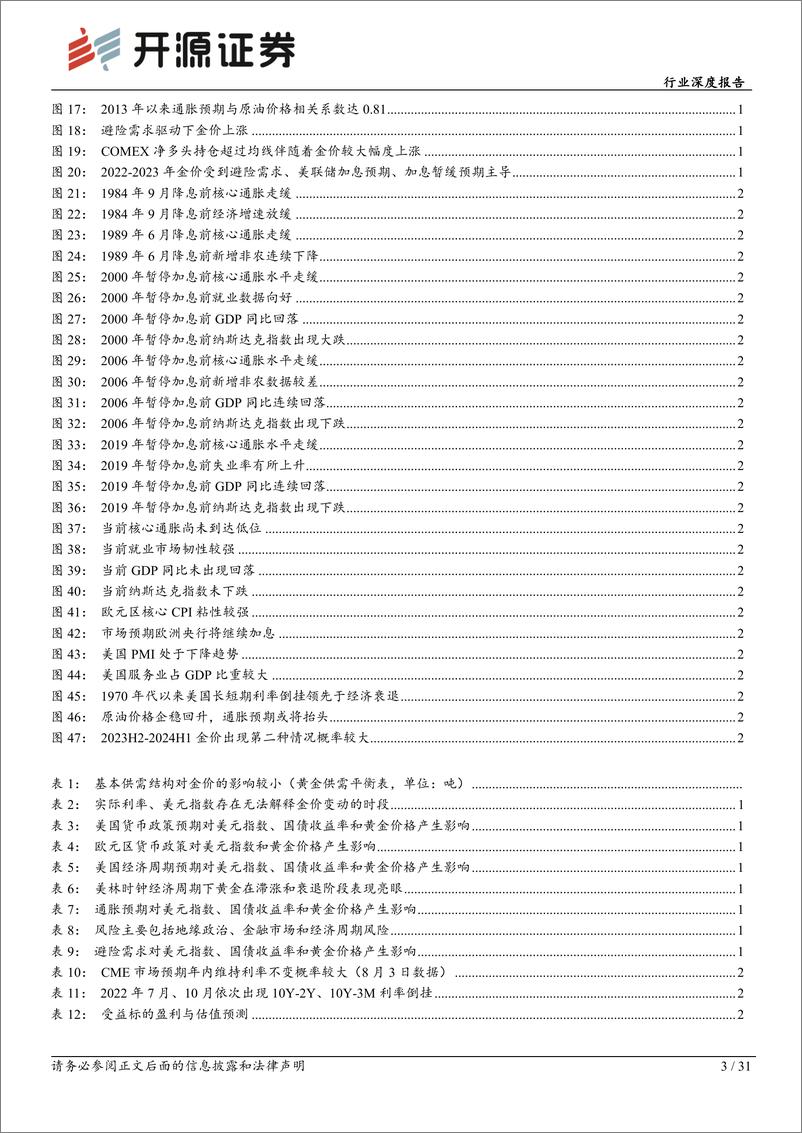 《有色金属行业深度报告：黄金定价与预期理论，2023H2金价走势展望-20230804-开源证券-31页》 - 第4页预览图