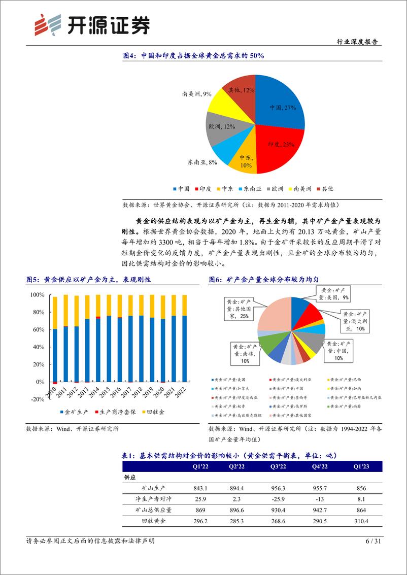 《有色金属行业深度报告：黄金定价与预期理论，2023H2金价走势展望-20230804-开源证券-31页》 - 第7页预览图