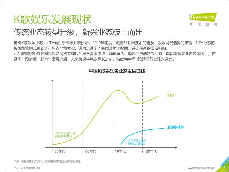 《艾瑞-2019年K歌新媒体场景营销白皮书-2019.6-48页》 - 第6页预览图