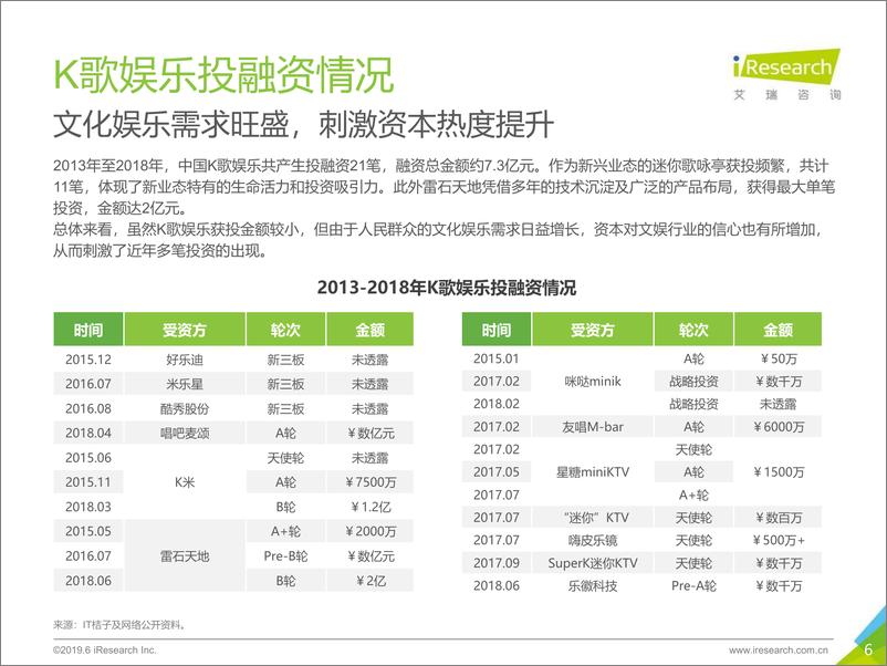 《艾瑞-2019年K歌新媒体场景营销白皮书-2019.6-48页》 - 第7页预览图