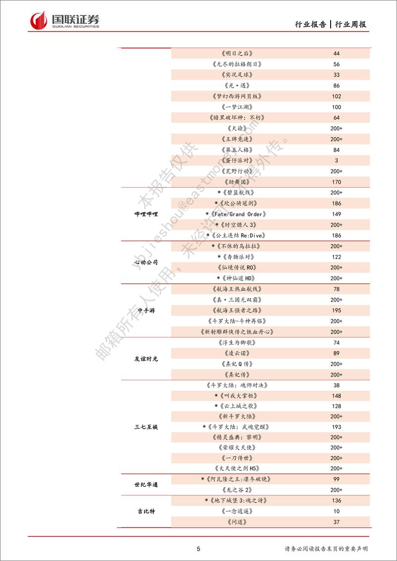 《传媒互联网行业3月周报：LLM首个现象级产品落地，AIGC产业化再加速》 - 第5页预览图