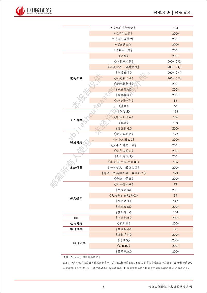 《传媒互联网行业3月周报：LLM首个现象级产品落地，AIGC产业化再加速》 - 第6页预览图